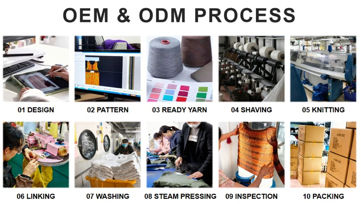 Zip up Polyester Jackets ODMOEM PROCESS